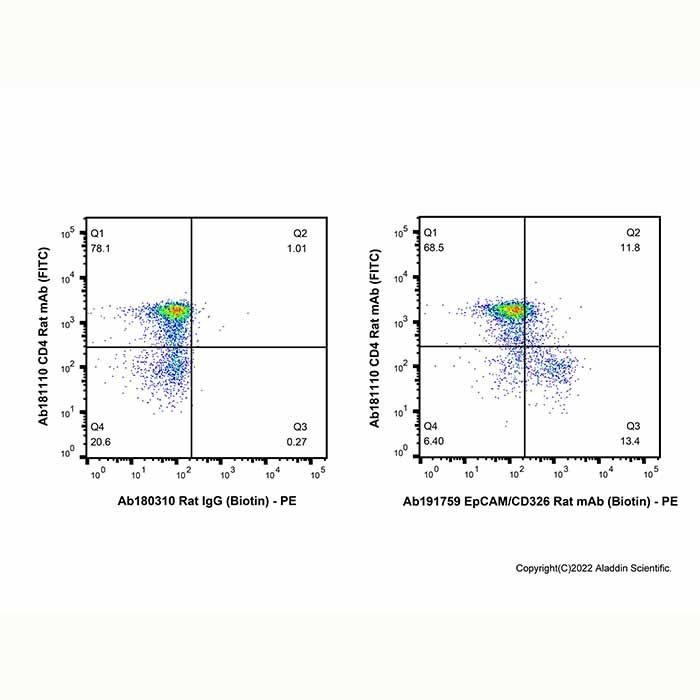 EpCAM/CD326 Rat mAb (Biotin) -    by Aladdin Scientific