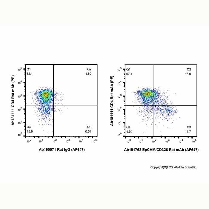 EpCAM/CD326 Rat mAb (AF647) -    by Aladdin Scientific