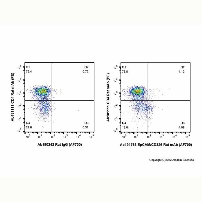 EpCAM/CD326 Rat mAb (AF700) -    by Aladdin Scientific