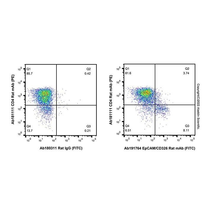 EpCAM/CD326 Rat mAb (FITC) -    by Aladdin Scientific
