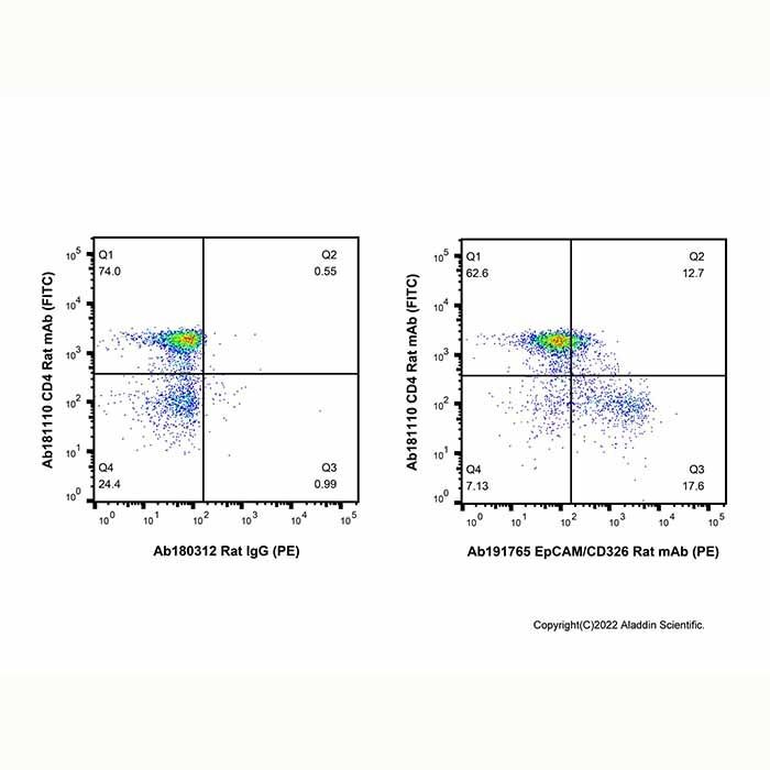 EpCAM/CD326 Rat mAb (PE) - by Aladdin Scientific