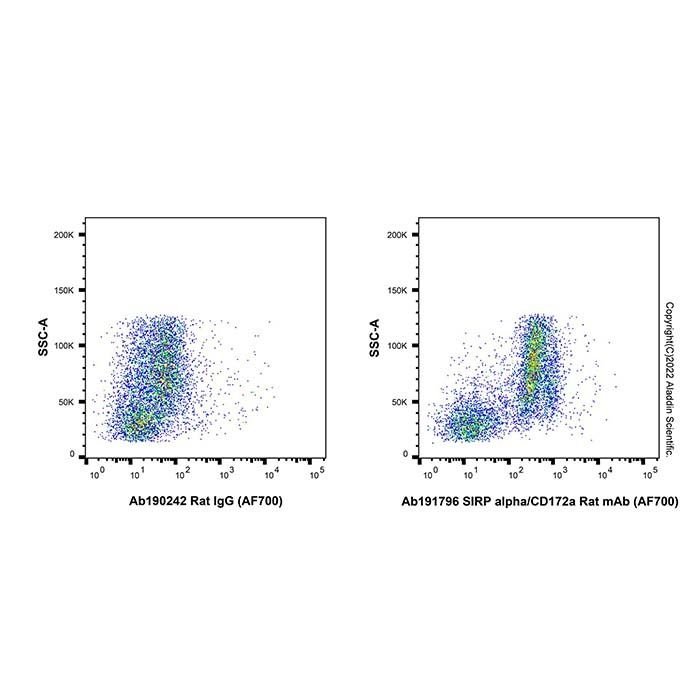 SIRP alpha/CD172a Rat mAb (AF700) -    by Aladdin Scientific