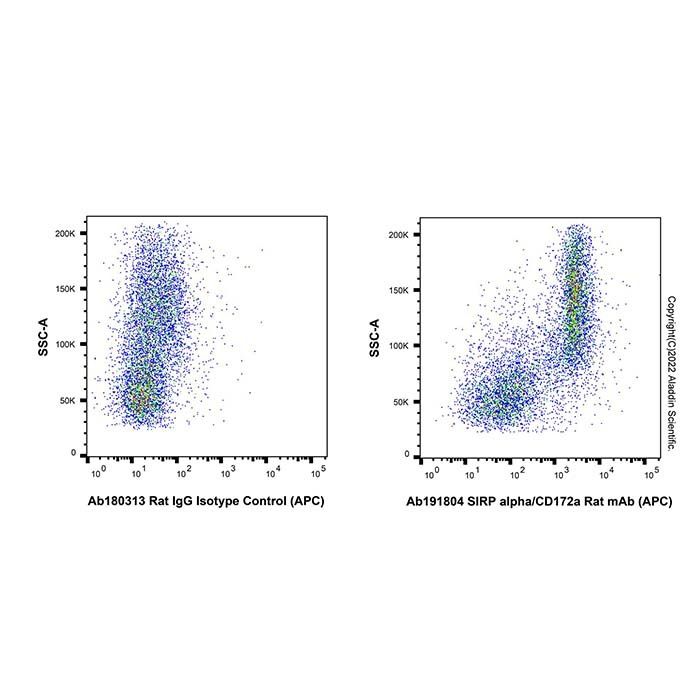 SIRP alpha/CD172a Rat mAb (APC) -    by Aladdin Scientific
