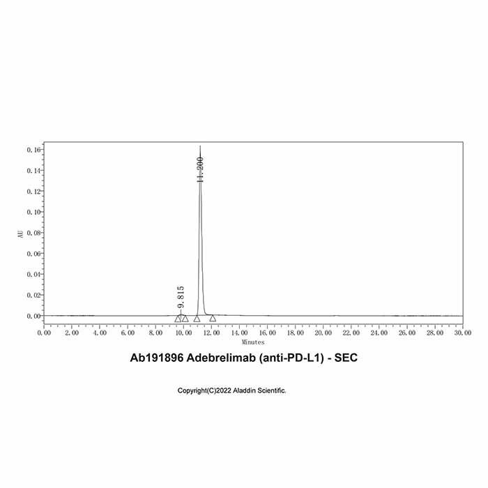 Adebrelimab (anti-PD-L1) - by Aladdin Scientific