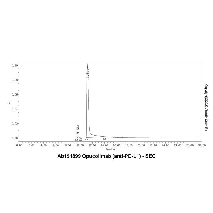 Opucolimab (anti-PD-L1) - by Aladdin Scientific