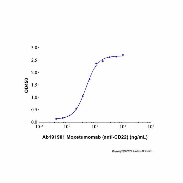 Moxetumomab (anti-CD22) -    by Aladdin Scientific