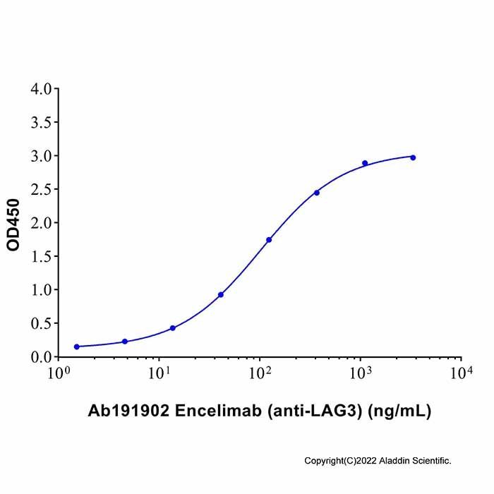 Encelimab (anti-LAG3) - by Aladdin Scientific