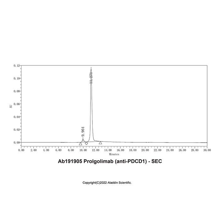 Prolgolimab (anti-PDCD1) - by Aladdin Scientific
