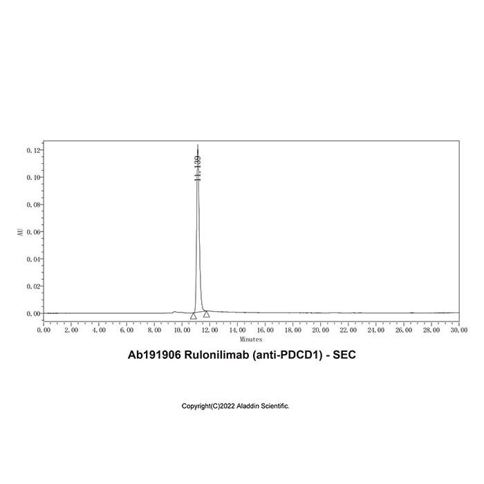 Rulonilimab (anti-PDCD1) - by Aladdin Scientific