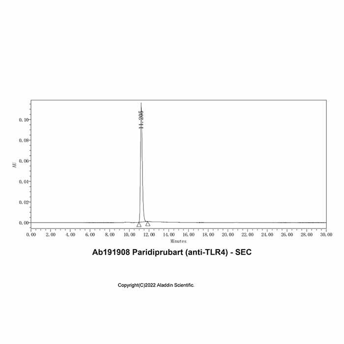 Paridiprubart (anti-TLR4) - by Aladdin Scientific