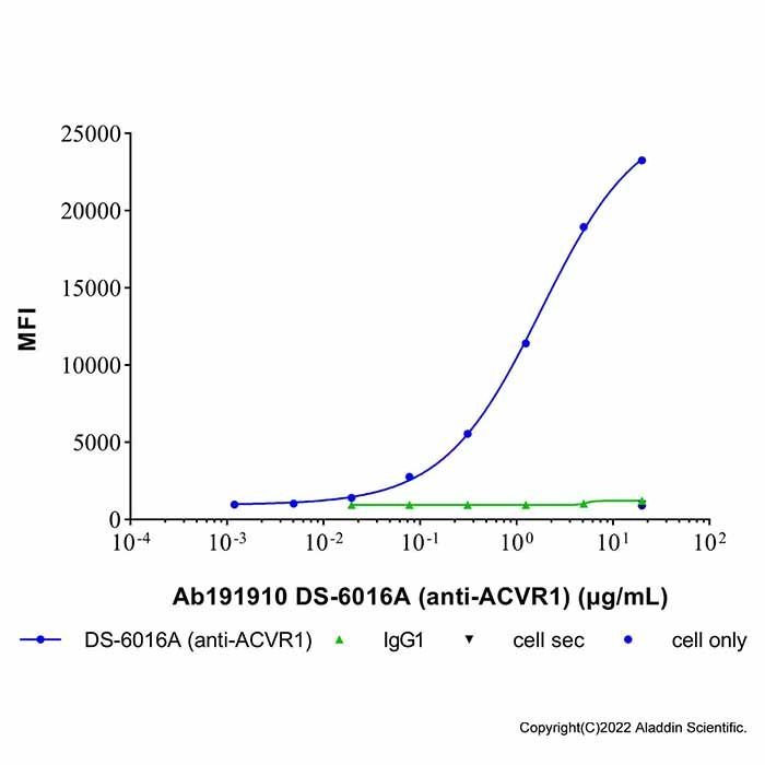 DS-6016A (anti-ACVR1) - by Aladdin Scientific