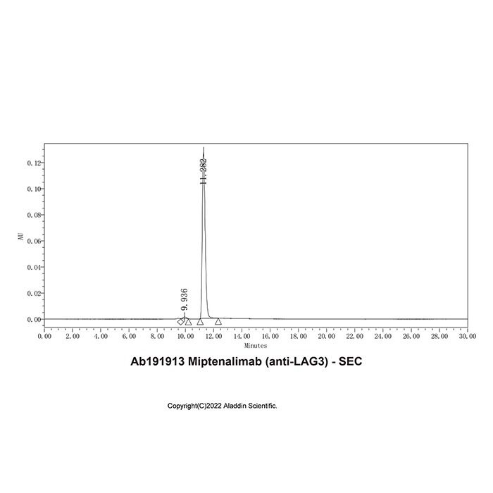 Miptenalimab (anti-LAG3) - by Aladdin Scientific