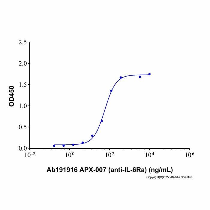 APX-007 (anti-IL-6Ra) - by Aladdin Scientific