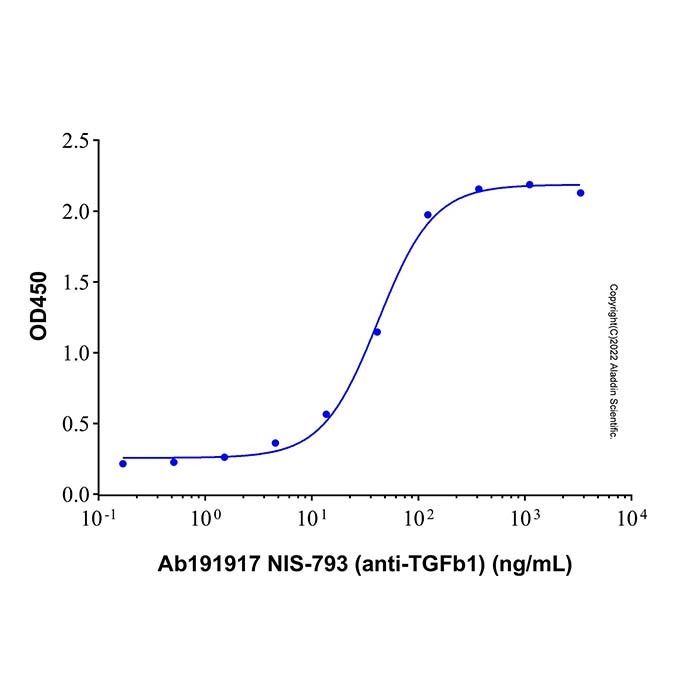NIS-793 (anti-TGFb1) - by Aladdin Scientific
