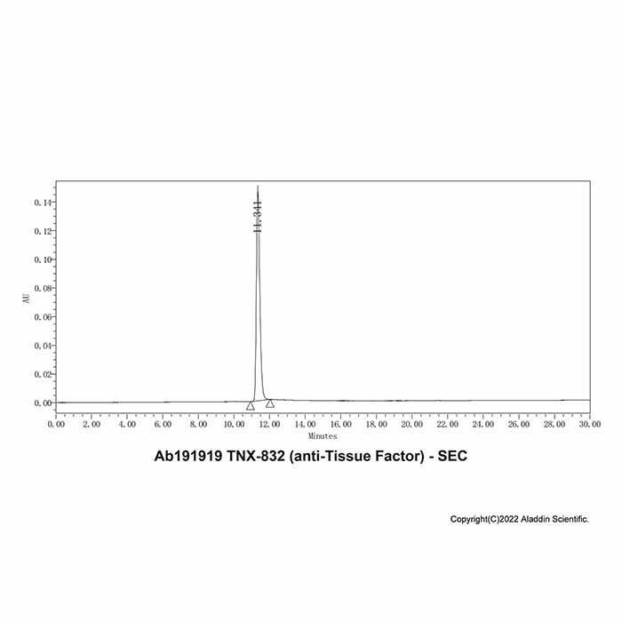 TNX-832 (anti-Tissue Factor) - by Aladdin Scientific