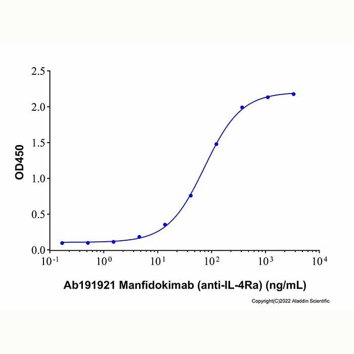 Manfidokimab (anti-IL-4Ra) - by Aladdin Scientific