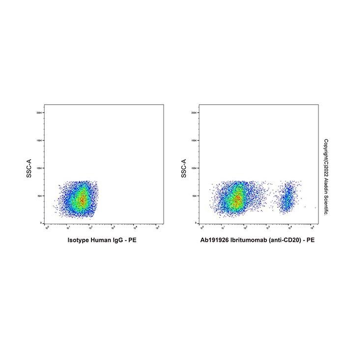 Ibritumomab (anti-CD20) - by Aladdin Scientific