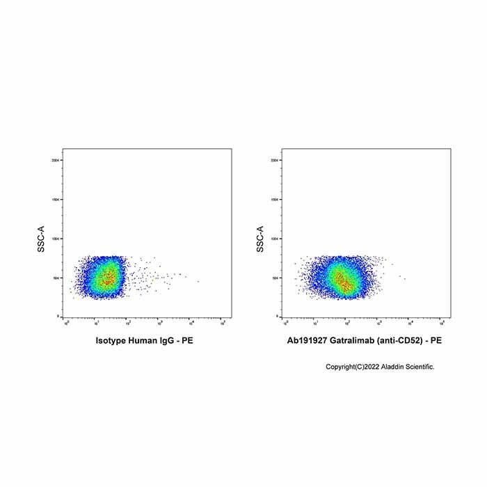Gatralimab (anti-CD52) - by Aladdin Scientific