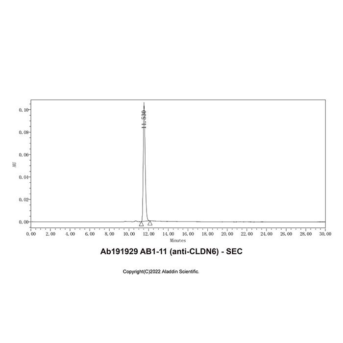 AB1-11 (anti-CLDN6) - by Aladdin Scientific