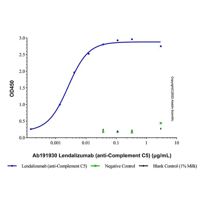 Lendalizumab (anti-Complement C5) -    by Aladdin Scientific