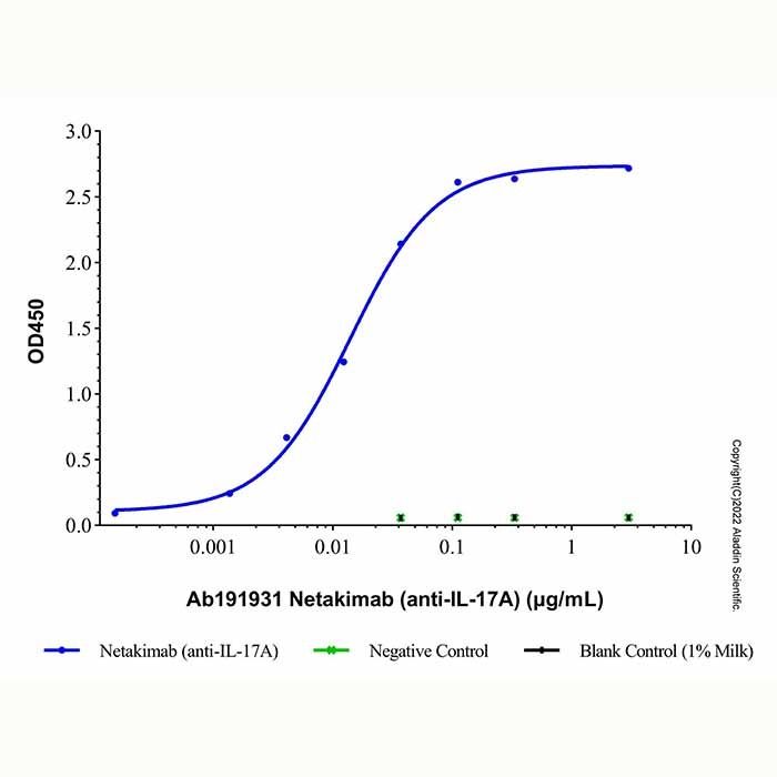 Netakimab (anti-IL-17A) - by Aladdin Scientific