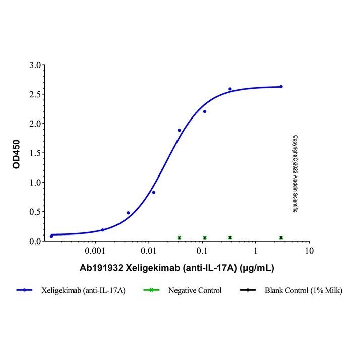 Xeligekimab (anti-IL-17A) - by Aladdin Scientific