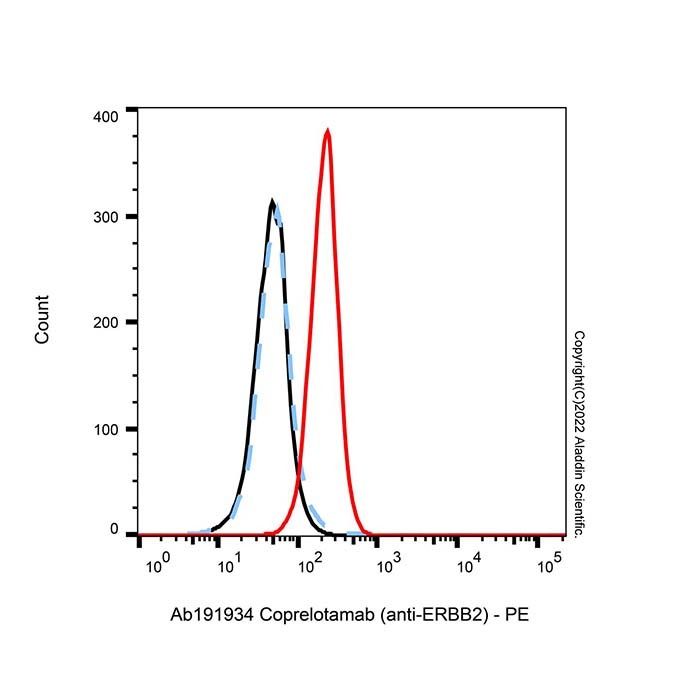 Coprelotamab (anti-ERBB2) - by Aladdin Scientific