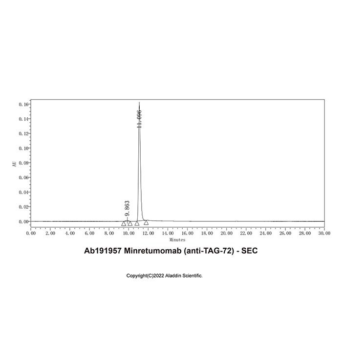 Minretumomab (anti-TAG-72) -    by Aladdin Scientific