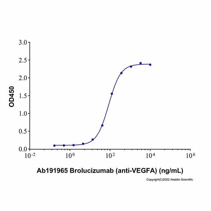 Brolucizumab (anti-VEGFA) - by Aladdin Scientific