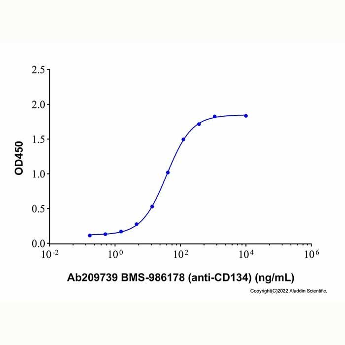 BMS-986178 (anti-CD134) -    by Aladdin Scientific