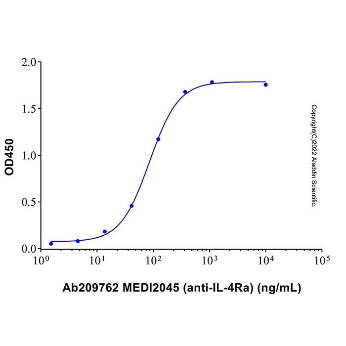 MEDI2045 (anti-IL-4Ra) -    by Aladdin Scientific