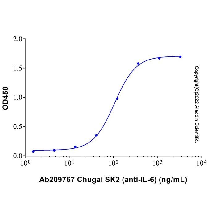 Chugai SK2 (anti-IL-6) - by Aladdin Scientific