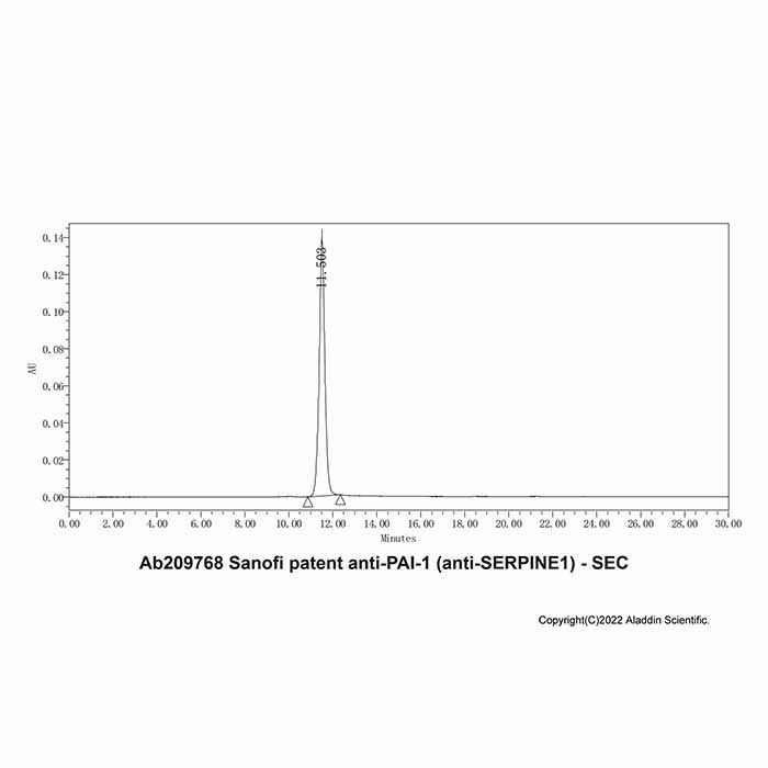 Sanofi patent anti-PAI-1 (anti-SERPINE1) - by Aladdin Scientific