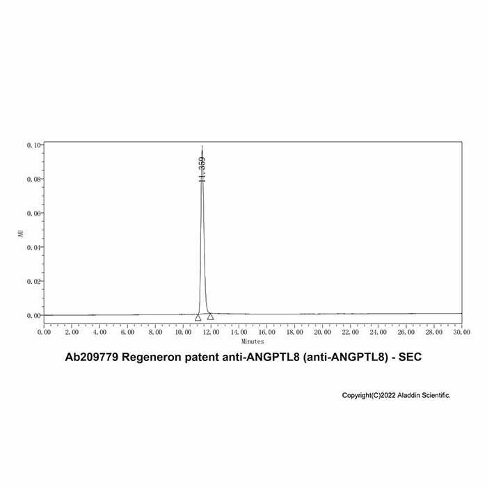 Regeneron patent anti-ANGPTL8 (anti-ANGPTL8) -    by Aladdin Scientific
