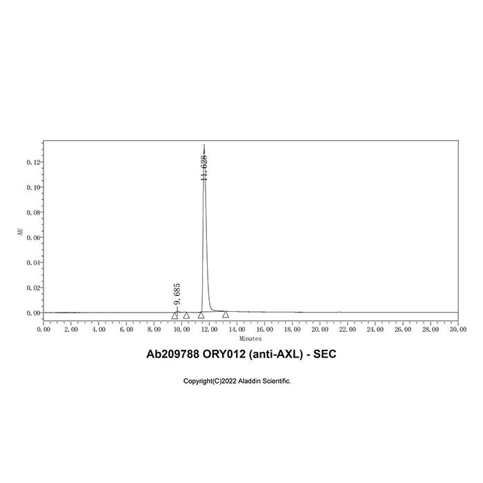 ORY012 (anti-AXL) - by Aladdin Scientific