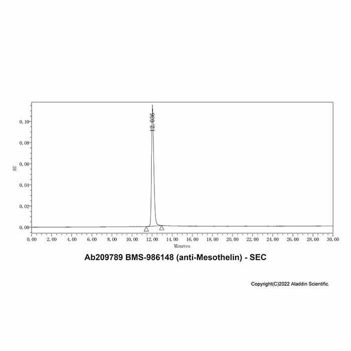 BMS-986148 (anti-Mesothelin) - by Aladdin Scientific