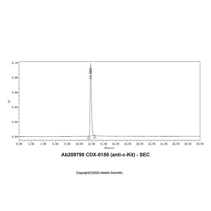 CDX-0158 (anti-c-Kit) -    by Aladdin Scientific