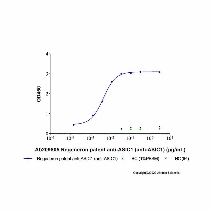 Regeneron patent anti-ASIC1 (anti-ASIC1) -    by Aladdin Scientific