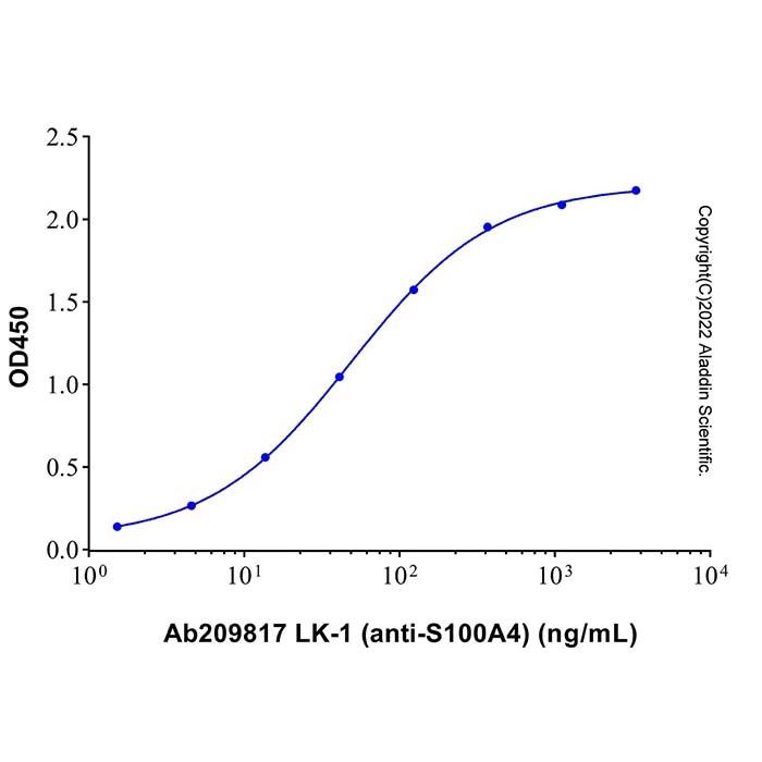 LK-1 (anti-S100A4) - by Aladdin Scientific