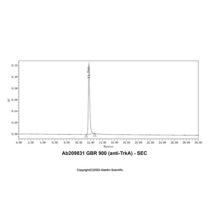 GBR 900 (anti-TrkA) - by Aladdin Scientific