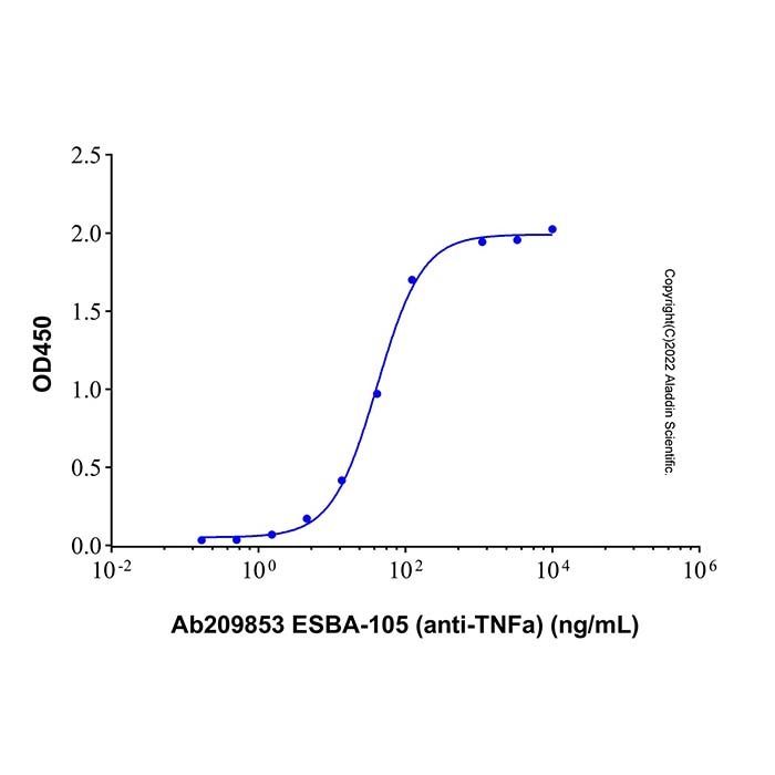 ESBA-105 (anti-TNFa) -    by Aladdin Scientific