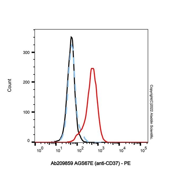 AGS67E (anti-CD37) - by Aladdin Scientific