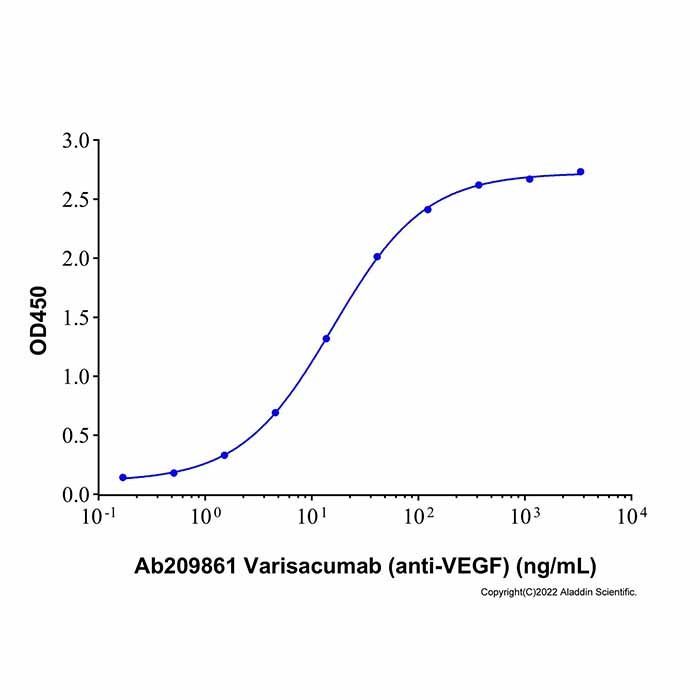 Varisacumab (anti-VEGF) - by Aladdin Scientific