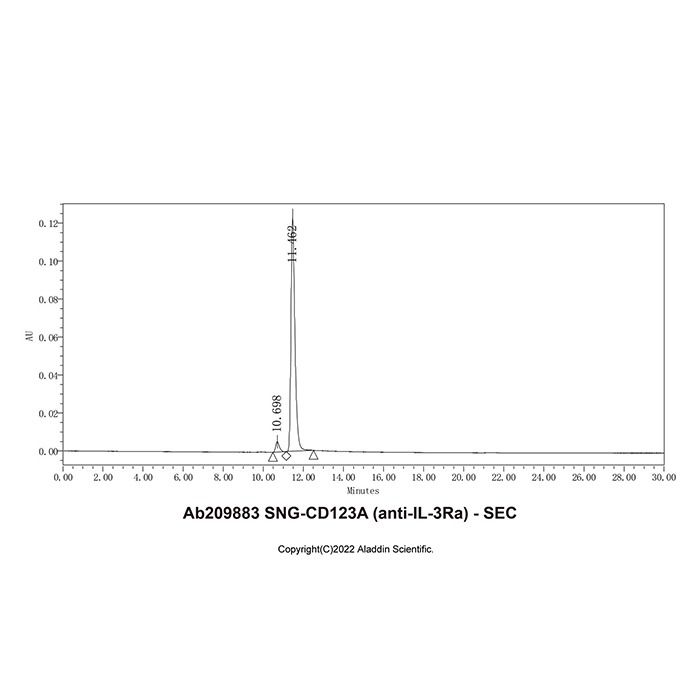 SNG-CD123A (anti-IL-3Ra) -    by Aladdin Scientific