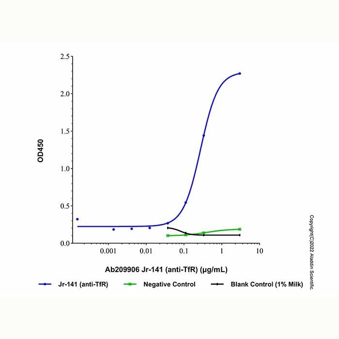 Jr-141 (anti-TfR) - by Aladdin Scientific