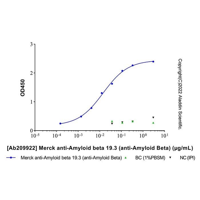 Merck anti-Amyloid beta 19.3 (anti-Amyloid Beta) - by Aladdin Scientific