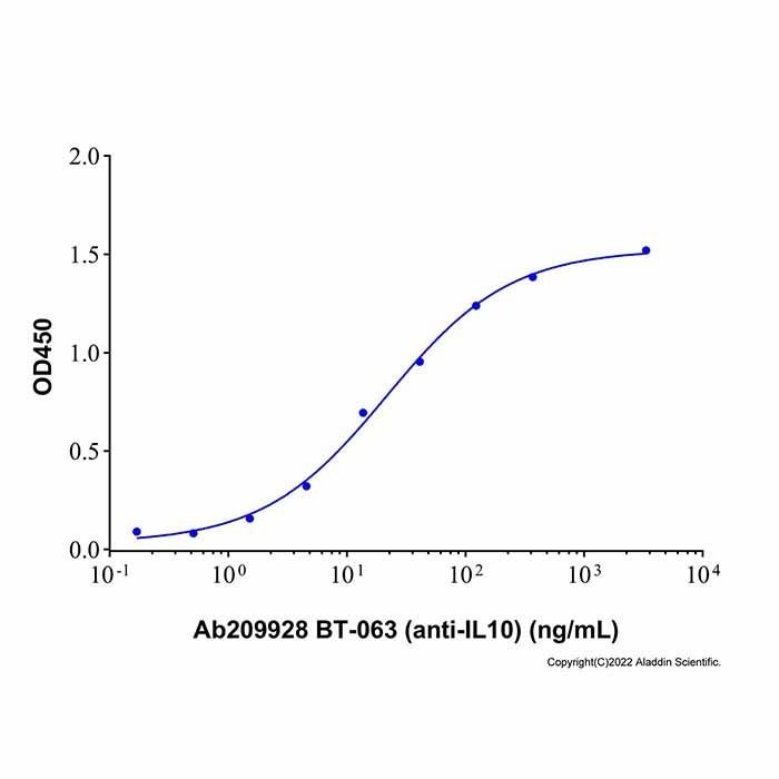 BT-063 (anti-IL10) -    by Aladdin Scientific