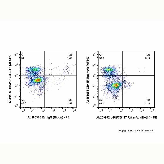 c-Kit/CD117 Rat mAb (Biotin) - by Aladdin Scientific