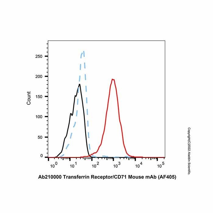 Transferrin Receptor/CD71 Mouse mAb (AF405) -    by Aladdin Scientific