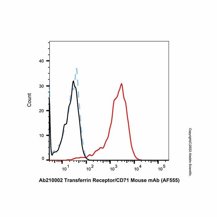Transferrin Receptor/CD71 Mouse mAb (AF555) - by Aladdin Scientific